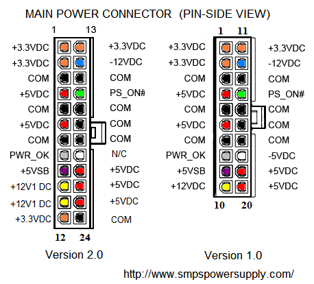 ATX Pinout